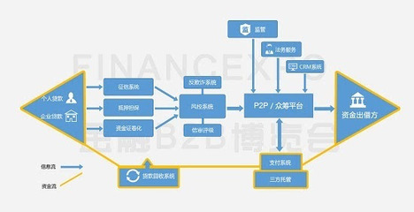 金融B2B博覽會(huì)給你帶來(lái)哪些黑科技
