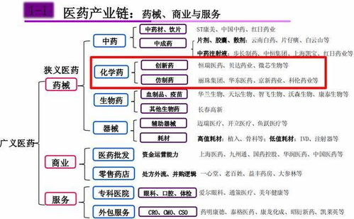醫(yī)藥之化學藥行業(yè),看未來10倍大牛股花落誰家