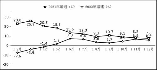 2022年軟件和信息技術(shù)服務(wù)業(yè)統(tǒng)計公報