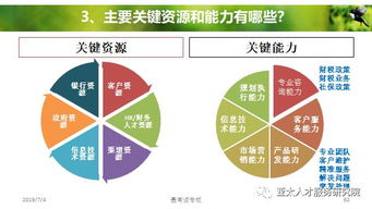人力資源服務(wù)產(chǎn)品創(chuàng)變和體系創(chuàng)建 3