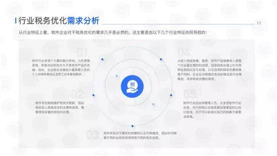 軟件行業(yè)標(biāo)準(zhǔn)化稅務(wù)優(yōu)化方案藍(lán)皮書 2021年