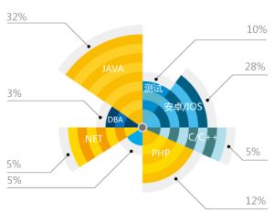 通州系統(tǒng)軟件開發(fā)公司外包公司有哪些